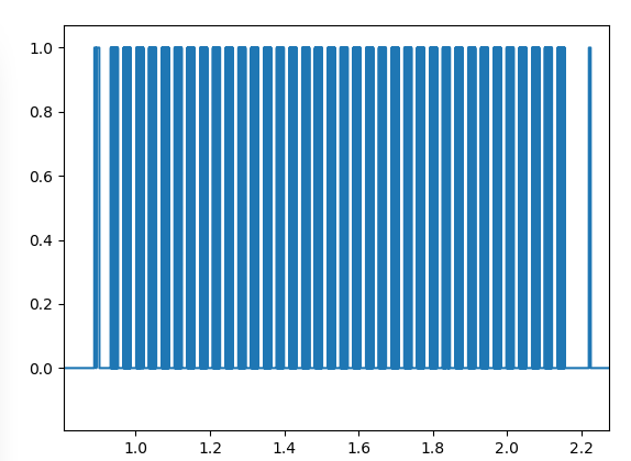 Zoomed signal